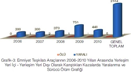 ileri direksiyon dersi