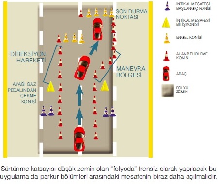 özel direksiyon dersi